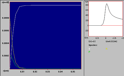 CV - the Movie frame