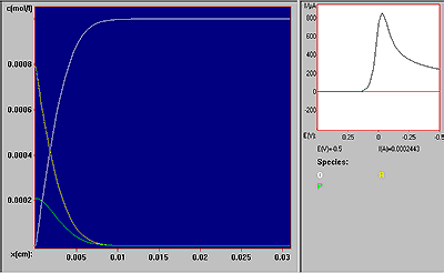 CV - the Movie frame