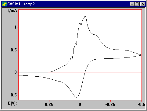 Simulation for a catalytic mechanism