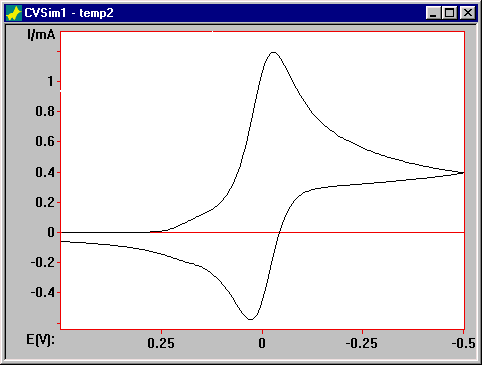 Simulation for a catalyic mechanism